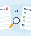 How much does it cost to purchase a Medicare Supplement Plan?